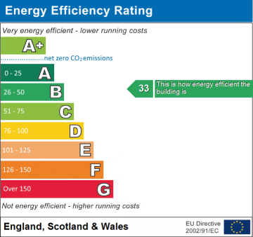 EPC graph for Rockfield, NP25