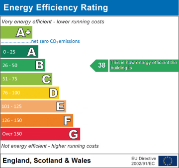 EPC graph for Shirland Road, Maida Vale, London, W9